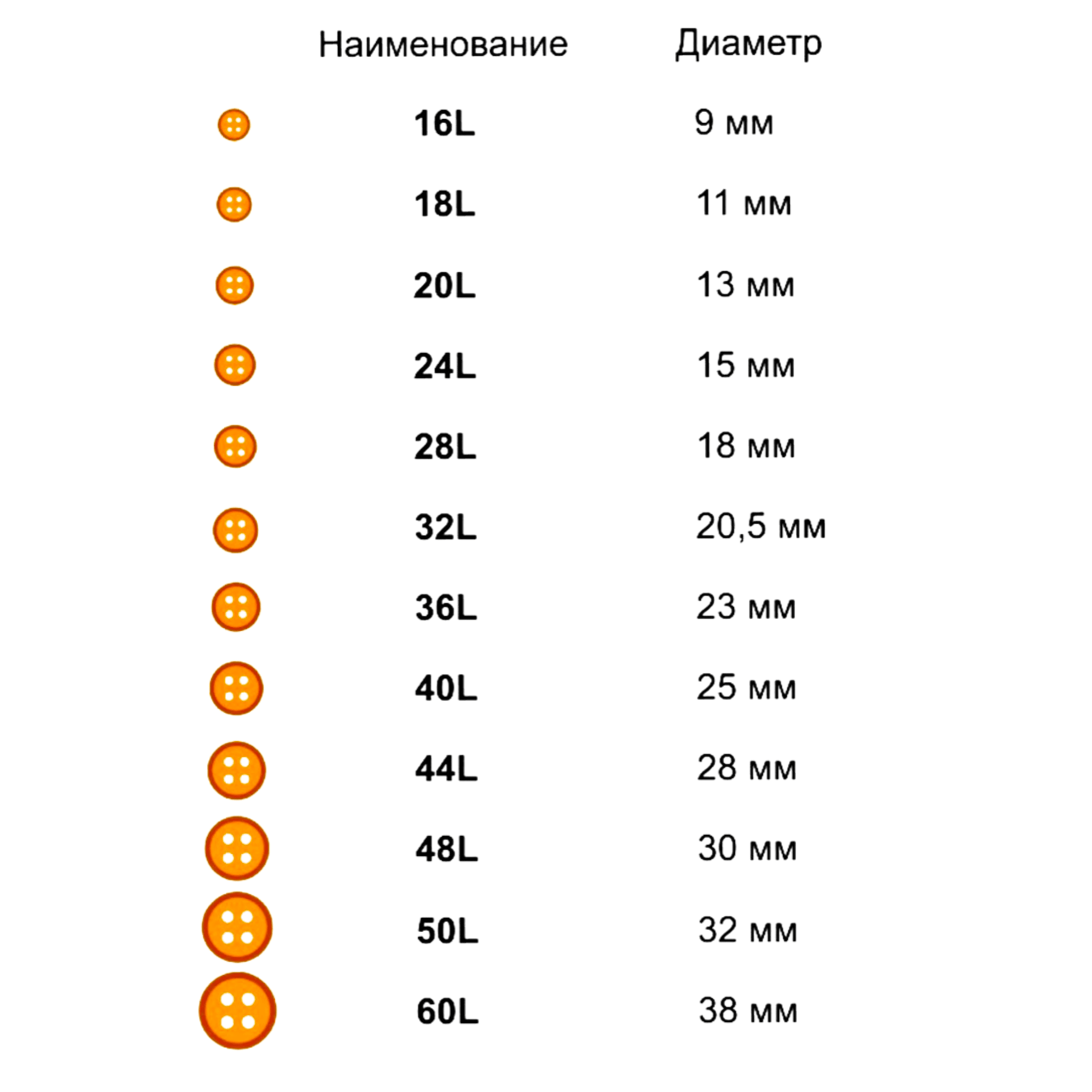 Швейная фурнитура оптом в Украине, Киев, Харьков, Одесса. Купить ...